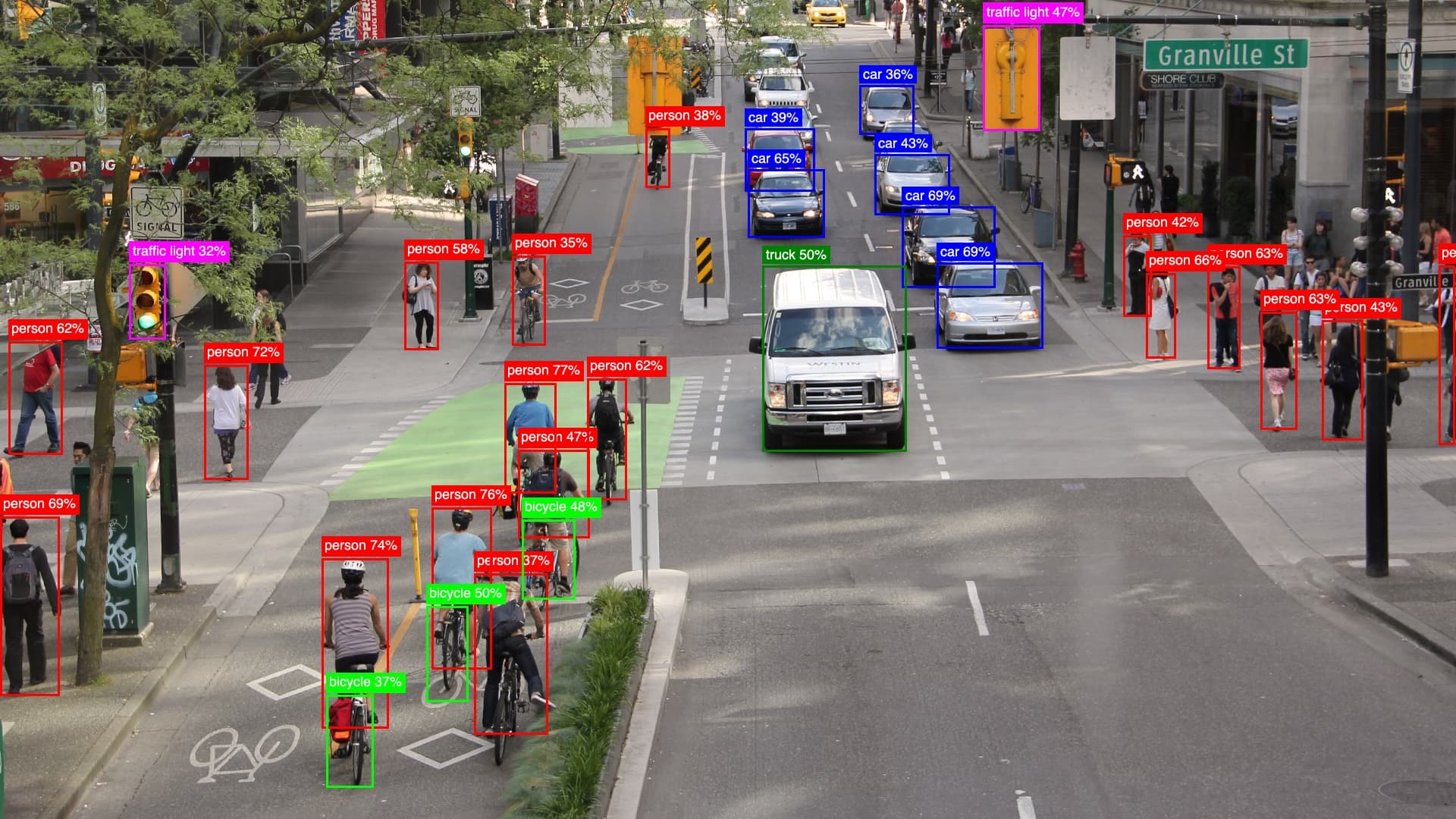 AI Solution